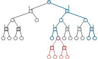 Planning tree