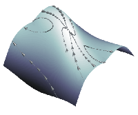 Approximate reinforcement learning