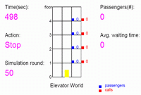 Elevator simulator