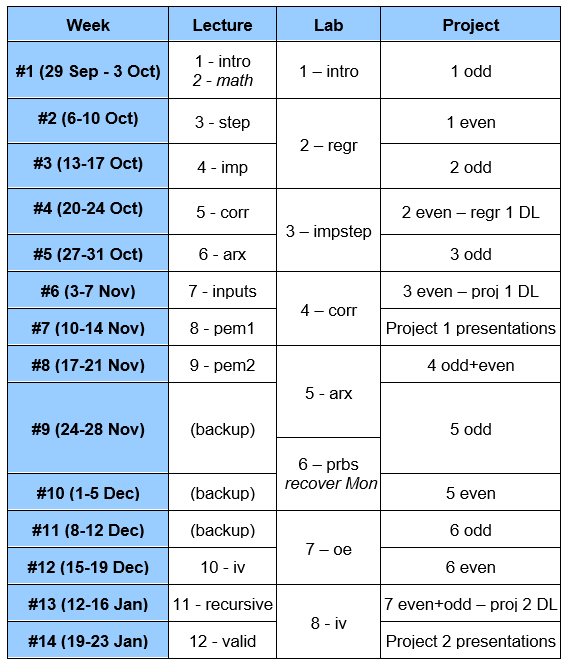 Image with schedule table