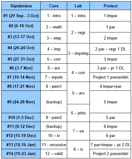 Program